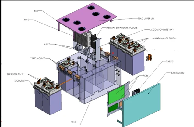 Battery accumulator pack design