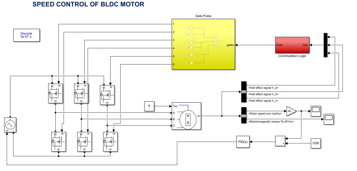BLDC motor speed control in Simulink