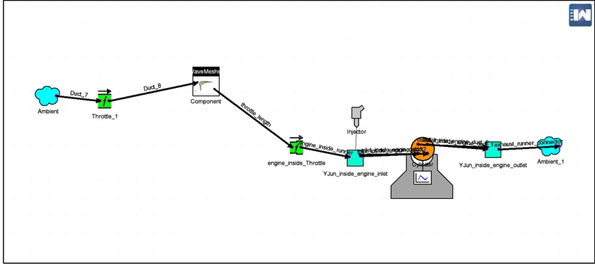 Engine simulation model