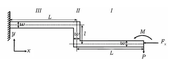 Free body diagram of Z-shaped beam