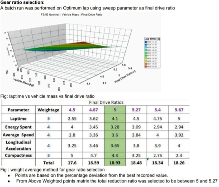 EV gear ratio analysis