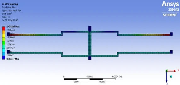 Heat flux simulation