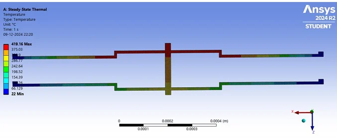 Bi-Directional Electrothermal Microactuator