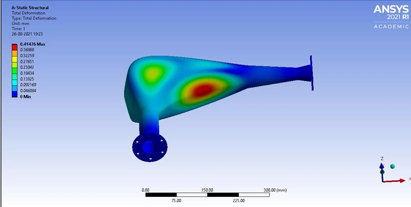Structural analysis of plenum
