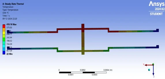 Temperature distribution simulation