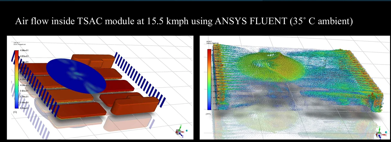 EV thermal management CFD