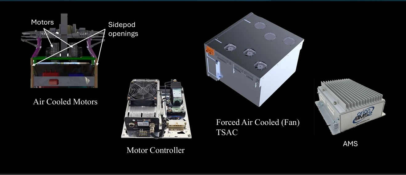 EV thermal management components