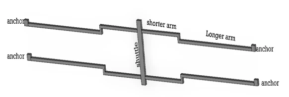 Proposed Z-shaped actuator design